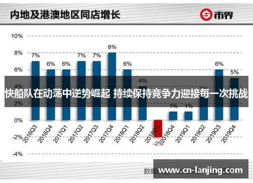 快船队在动荡中逆势崛起 持续保持竞争力迎接每一次挑战