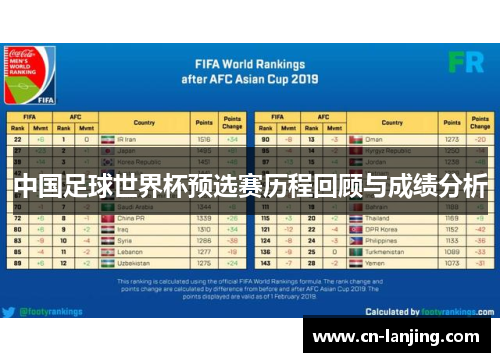 中国足球世界杯预选赛历程回顾与成绩分析