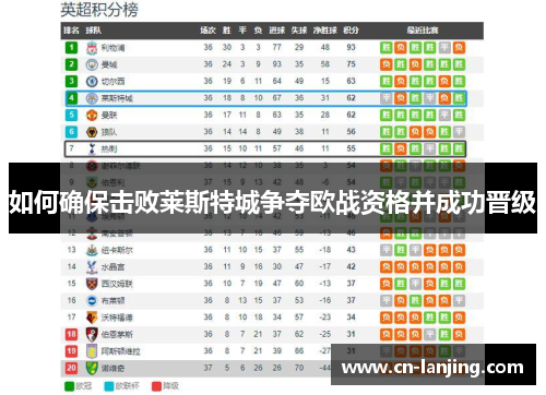 如何确保击败莱斯特城争夺欧战资格并成功晋级