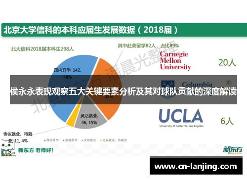 侯永永表现观察五大关键要素分析及其对球队贡献的深度解读