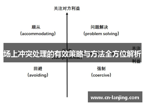 场上冲突处理的有效策略与方法全方位解析