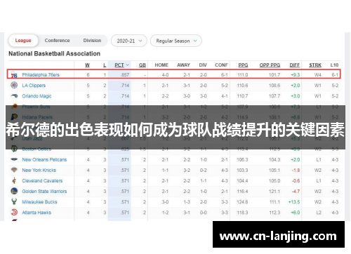 希尔德的出色表现如何成为球队战绩提升的关键因素