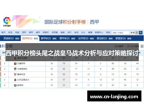 西甲积分榜头尾之战皇马战术分析与应对策略探讨