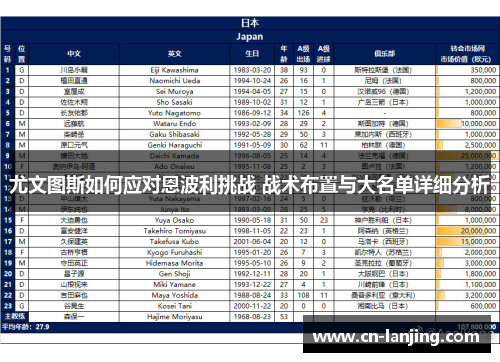 尤文图斯如何应对恩波利挑战 战术布置与大名单详细分析