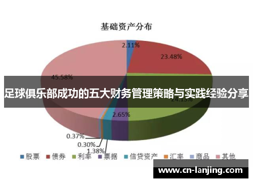 足球俱乐部成功的五大财务管理策略与实践经验分享