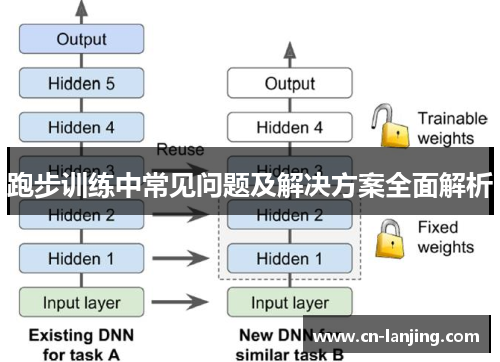 跑步训练中常见问题及解决方案全面解析