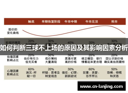 如何判断三球不上场的原因及其影响因素分析